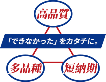 「できなかった」をカタチに。高品質・多品種・短納期